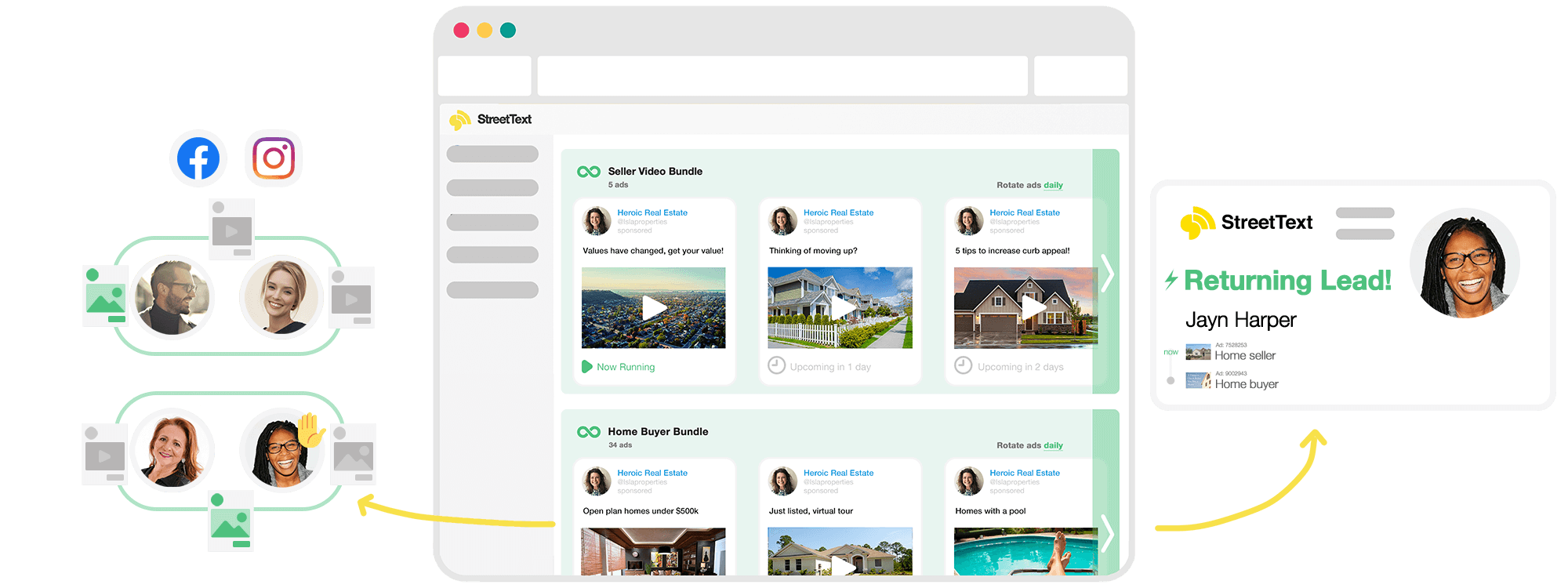 Remarketing ad bundles rotating to a custom audience