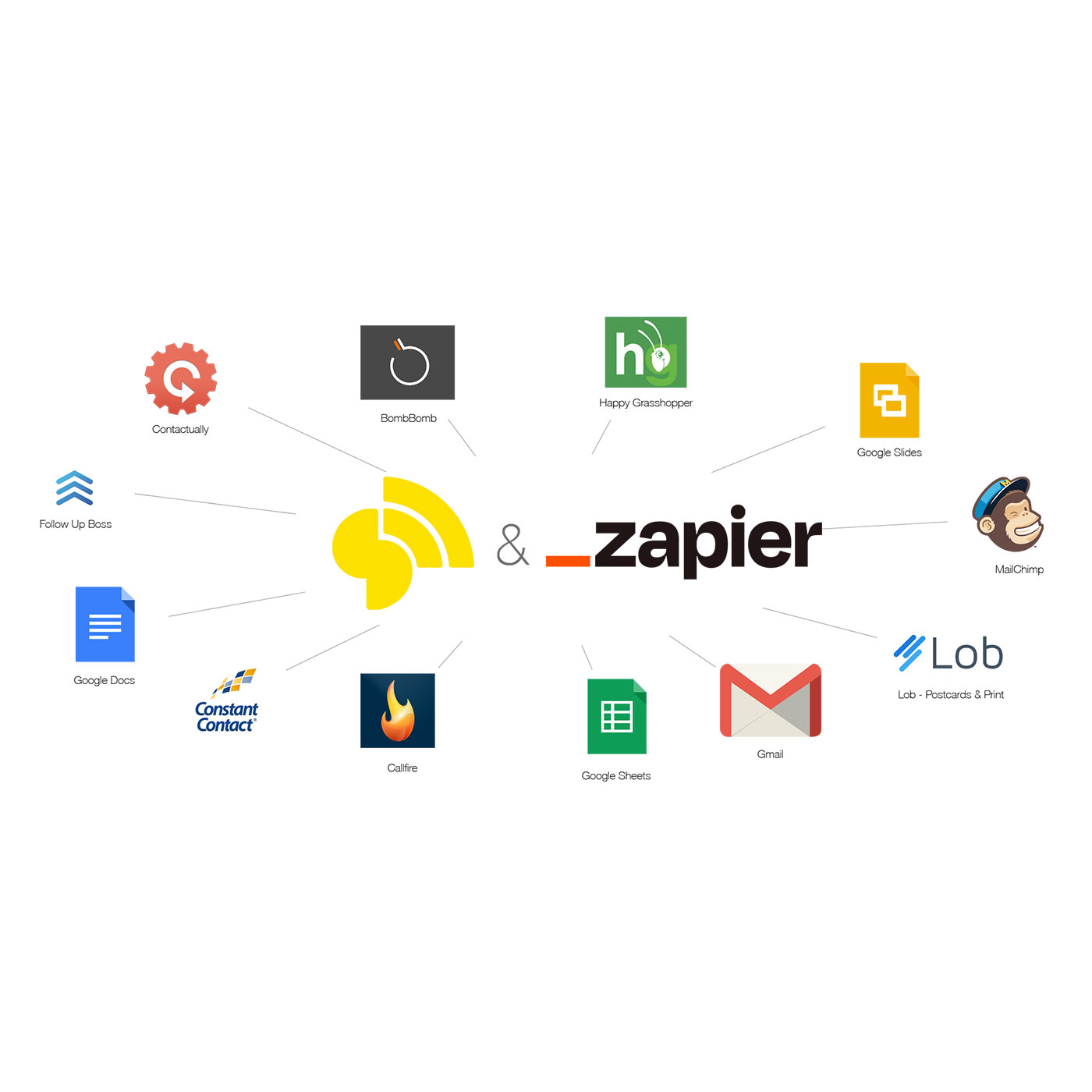 Zapier integration